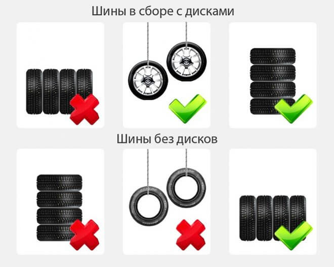 Как хранить шины